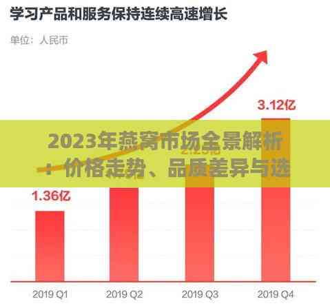 2023年燕窝市场全景解析：价格走势、品质差异与选购指南