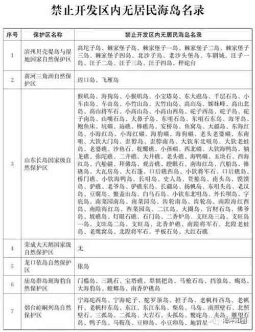 燕窝的中医功效与作用、药用及属性解析 - 杨毅玲研究