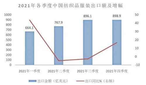 燕窝场行情分析：价格、产量、热销品种及销售策略全方位解析