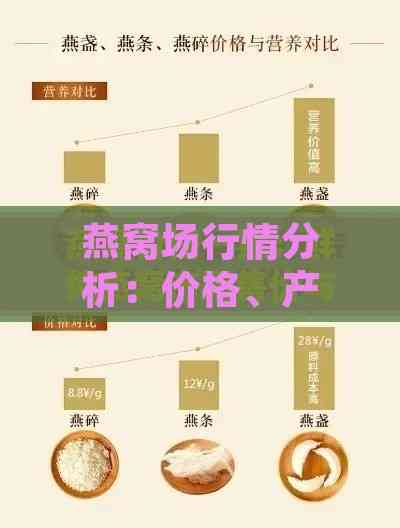 燕窝场行情分析：价格、产量、热销品种及销售策略全方位解析