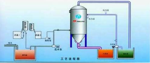 燕窝恒温发泡原理是什么