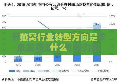 燕窝行业转型方向是什么