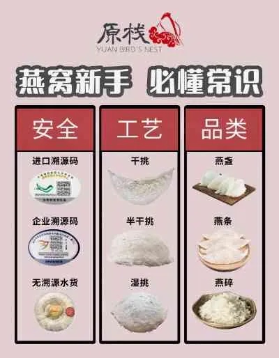 燕窝到底什么渠道买好些