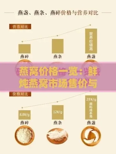 什么价位的燕窝才是真的