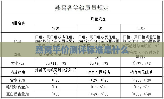 燕窝平价测评标准是什么