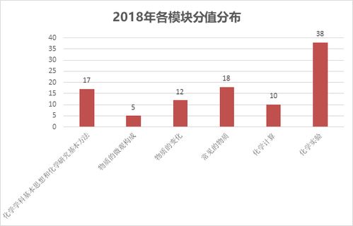 燕窝化学实验原理是什么