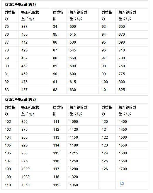 燕窝的级别越高代表什么