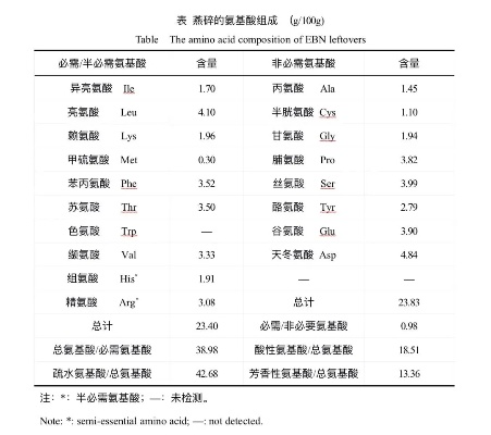 燕窝肽的提取工艺是什么