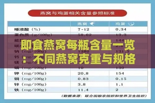 即食燕窝分量标准是什么