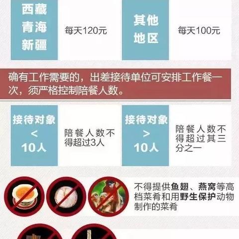 卖燕窝属于什么场所类别