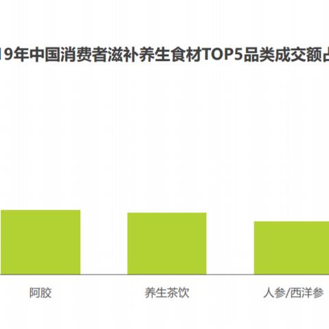 自用燕窝什么价位的好呢