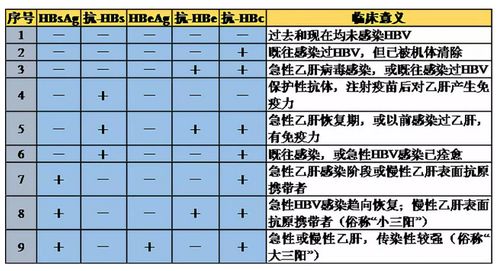 燕窝gnp表示什么意思