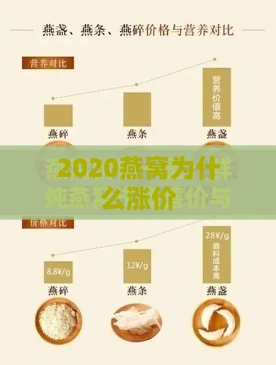 2020燕窝为什么涨价