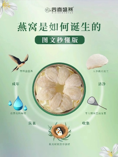 益生菌燕窝为什么这么甜