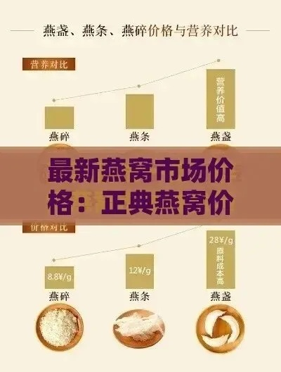 武汉市场正品燕窝价格一览：高品质一瓶多少钱