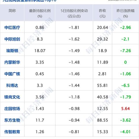 燕窝价格一览：31克装的市售价格及不同对比分析