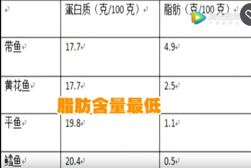 探究燕窝中唾液酸的含量及营养价值分析