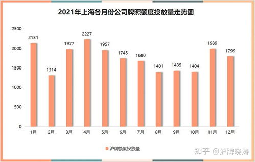 上海燕窝价格2023一览表及走势查询行情