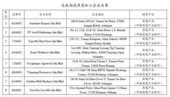 011溯源燕窝工厂在哪：工厂排名与011溯源码总经销名单