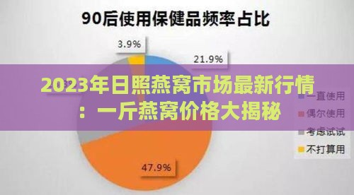 2023年日照燕窝市场最新行情：一斤燕窝价格大揭秘