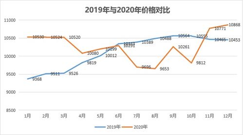 2023年日照燕窝市场最新行情：一斤燕窝价格大揭秘