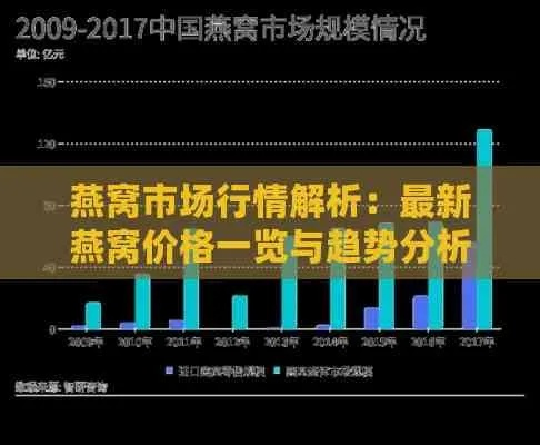 2021燕窝价格：2019-2021年市场走势与目前价格状况