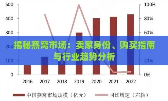 2020年燕窝市场行情分析：价格走势、推荐与购买指南