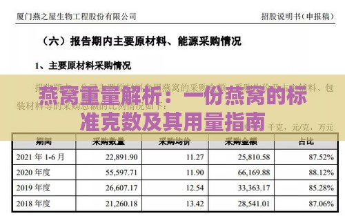 燕窝重量解析：一份燕窝的标准克数及其用量指南