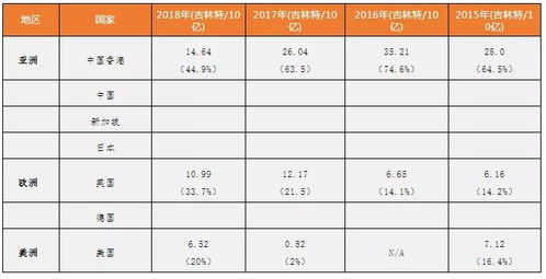 燕窝重量解析：一份燕窝的标准克数及其用量指南