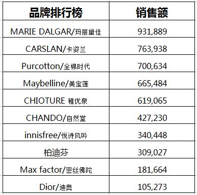 燕窝重量解析：一份燕窝的标准克数及其用量指南