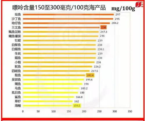 燕窝重量解析：一份燕窝的标准克数及其用量指南