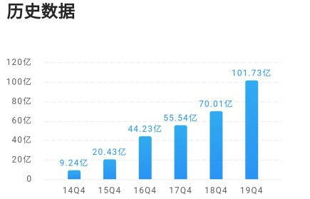 揭秘辛巴燕窝销售额：深度分析其市场表现与收益情况