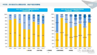 揭秘辛巴燕窝销售额：深度分析其市场表现与收益情况