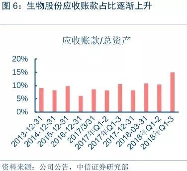 揭秘辛巴燕窝销售额：深度分析其市场表现与收益情况