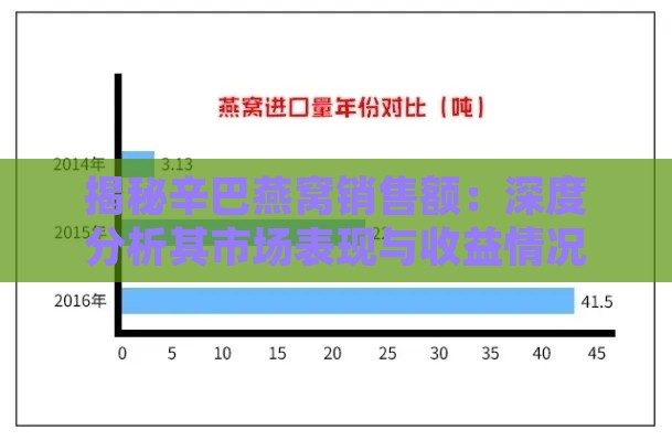 揭秘辛巴燕窝销售额：深度分析其市场表现与收益情况