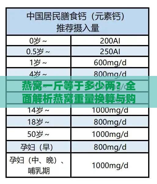 燕窝一斤等于多少两？全面解析燕窝重量换算与购买指南