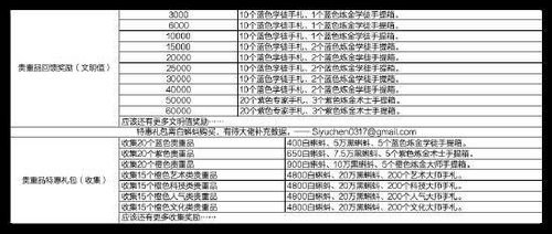 燕窝一斤等于多少两？全面解析燕窝重量换算与购买指南