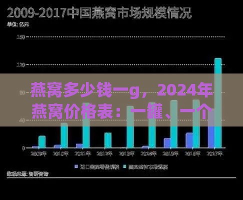 燕窝多少钱一g，2024年燕窝价格表：一罐、一个、一公斤正常价格解析