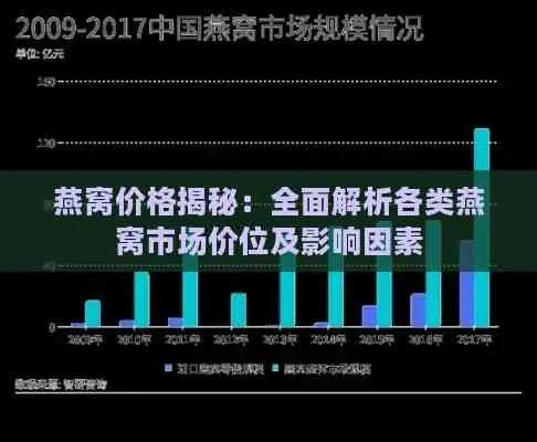 探究市场行情：燕窝最新价格一览，每斤售价几何？