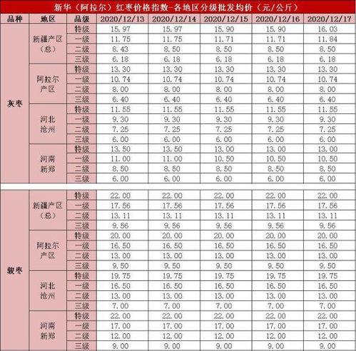 燕窝价格解析：不同等级燕窝多少钱一克及市场行情分析