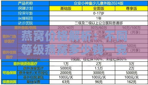 燕窝价格解析：不同等级燕窝多少钱一克及市场行情分析