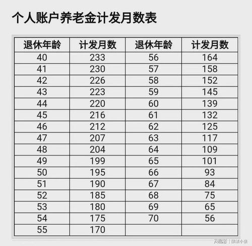 燕窝泡发重量换算指南：2克干燕窝泡发后重量与计算方法全解析