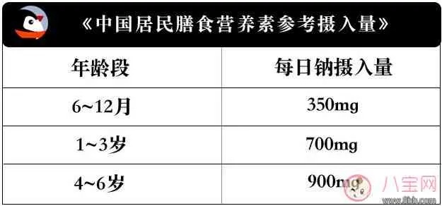 燕窝每日推荐摄入量及不同人群适用克数指南