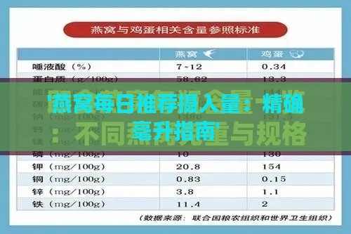 '燕窝每日推荐摄入量：精确毫升指南'