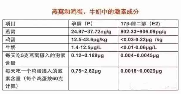 '燕窝每日推荐摄入量：精确毫升指南'