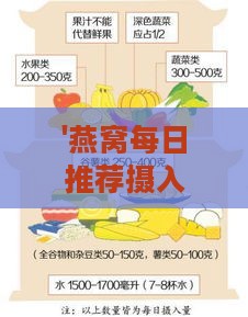 '燕窝每日推荐摄入量：精确毫升指南'