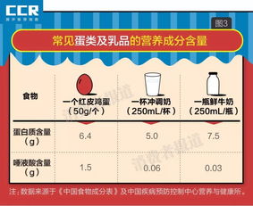 即食燕窝价格一览：不同、规格与购买渠道对比分析