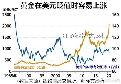 最新市场调查：黄燕窝每克价格详情解析