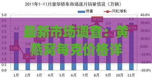 最新市场调查：黄燕窝每克价格详情解析