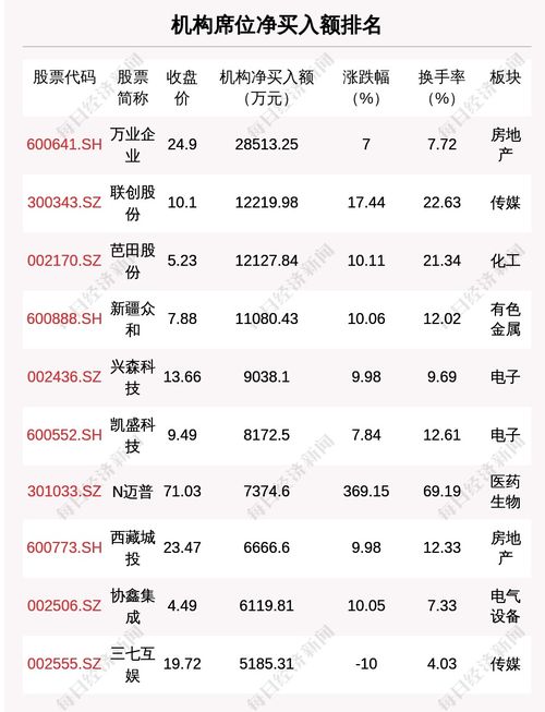 最新市场调查：黄燕窝每克价格详情解析